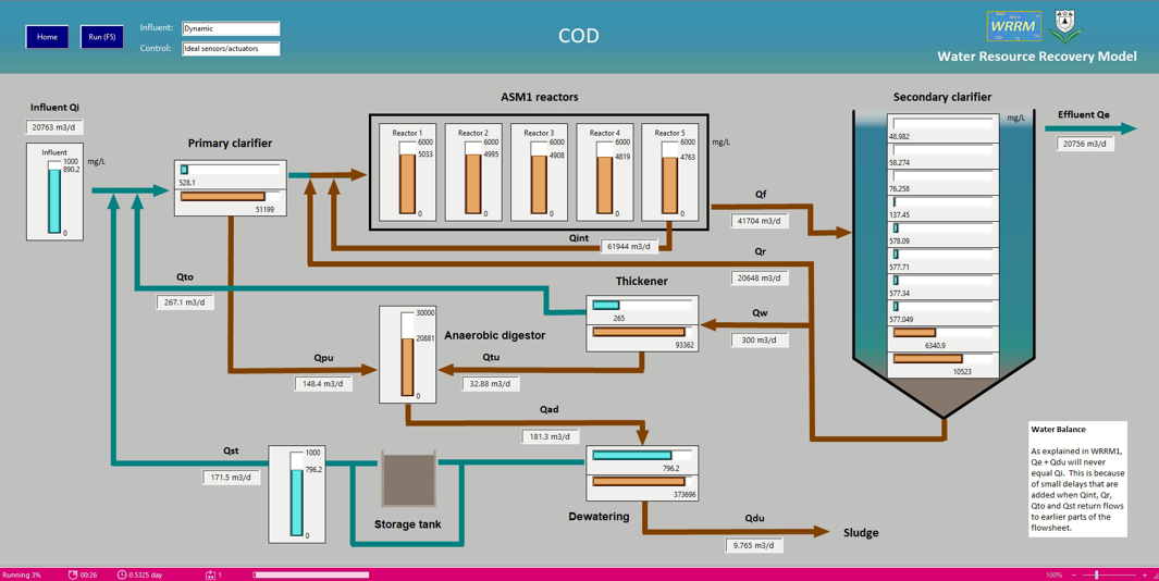 Click to enlarge. Example of water resource recovery modelling using WRRM1